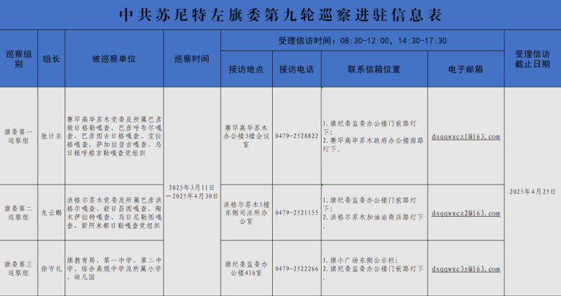 中共苏尼特左旗第十三届委员会第九轮巡察完成进驻